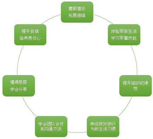 如何制定智能篮球训练计划_2